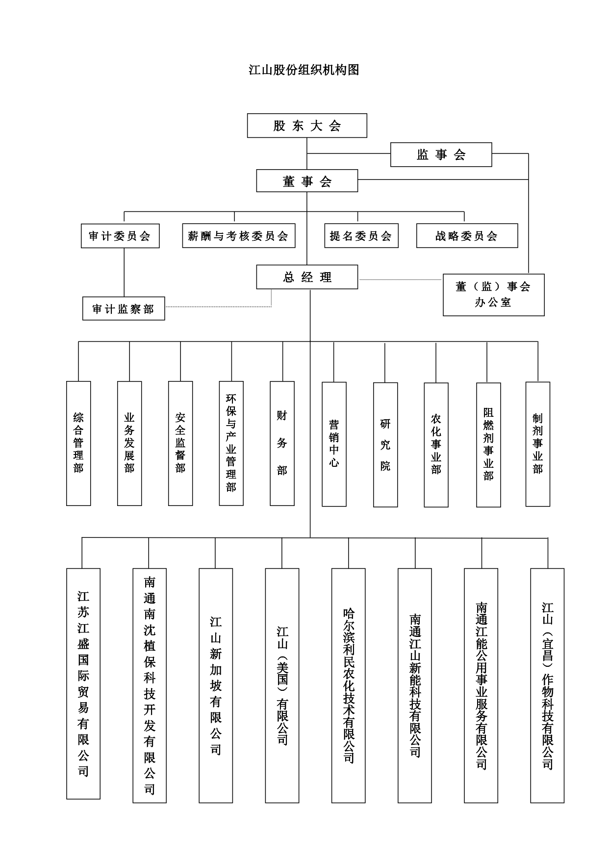 必威Betway中文版组织机构图2023_1